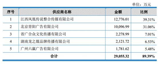 【组图】毛利率83.25%,汇仁肾宝ipo,嘿嘿嘿,证监会会关注什么呢.