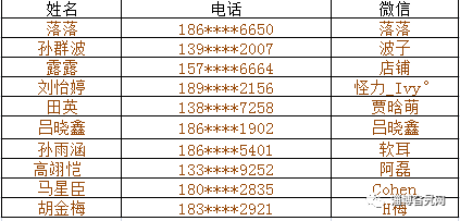 淄博网上流动人口登记不了_流动人口居住登记回执(3)