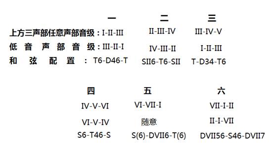 音乐生必备!考研和声高分技巧归纳