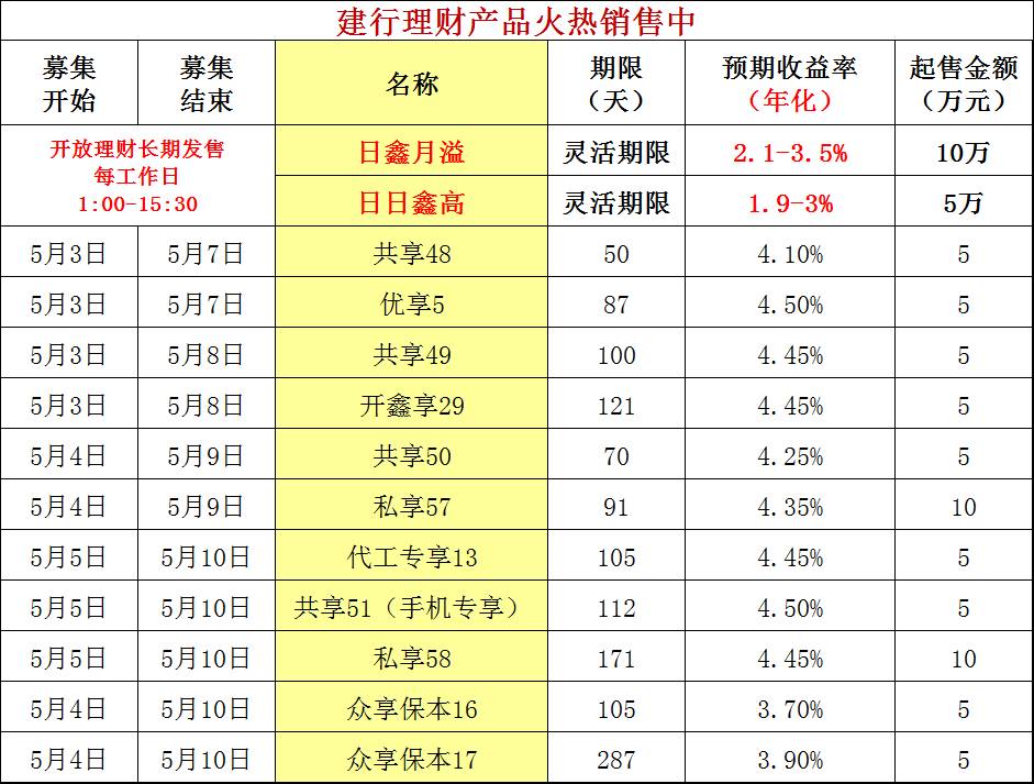 建行理财产品查询