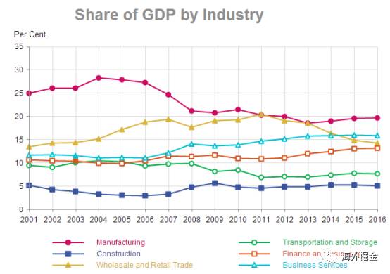 新加坡 gdp_新加坡经济断裂 没有中国的合作他还能得意吗