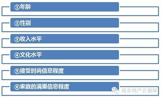 商圈人口调研_如何做好商圈评估 用肯德基的一套落地方法告诉你(2)