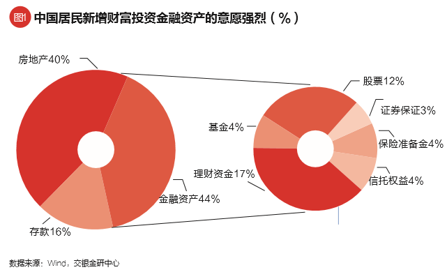 商业银行盈利模式转型问题的分析