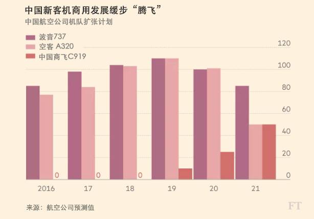 C919GDP_上海制造会有哪些新内涵 未来五年占GDP比重25(2)