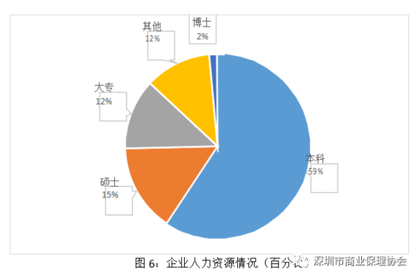 保理公司排名