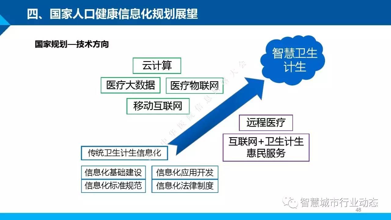 国家卫计委我国人口健康信息化建设规划ppt