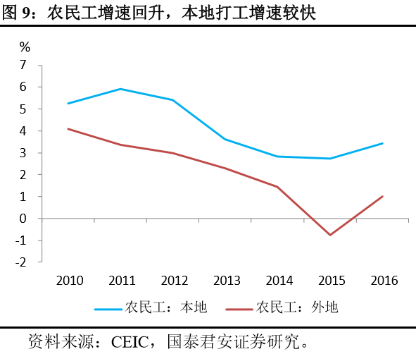 禹州gdp增速快_中诚信 东北特钢连环债券违约可能导致辽宁的区域性风险上升(3)