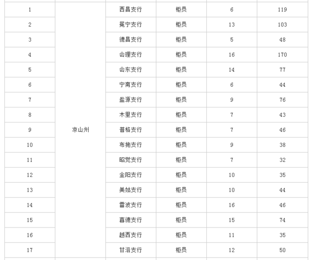 沈阳市2017农村人口统计_沈阳市农村动迁规划图