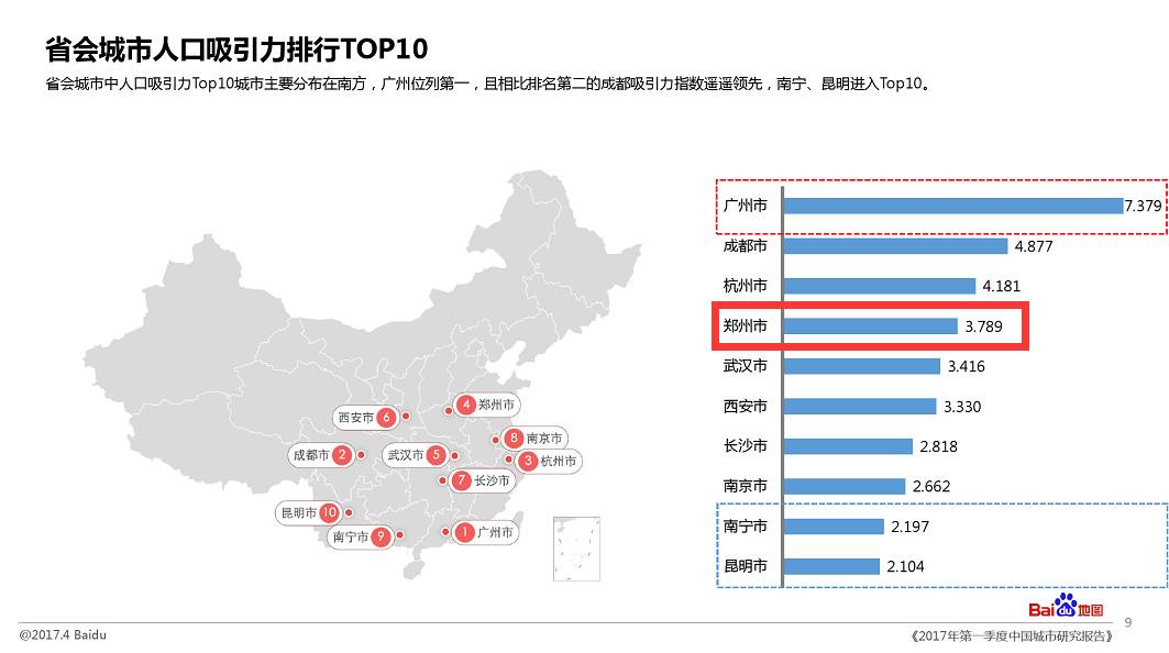 郑州常住人口