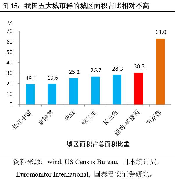 高城镇GDP_遵义速度 26省 颈部城市 排行,遵义夺冠多项......(2)