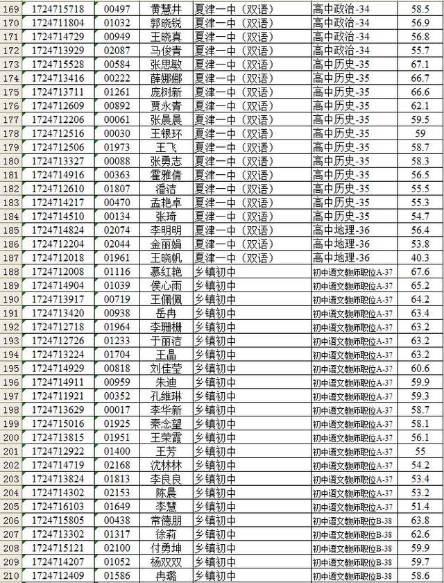 夏津县人口多少_2017年夏津县公开招聘后备教师面试 递补后 人员名单,附递补名(2)