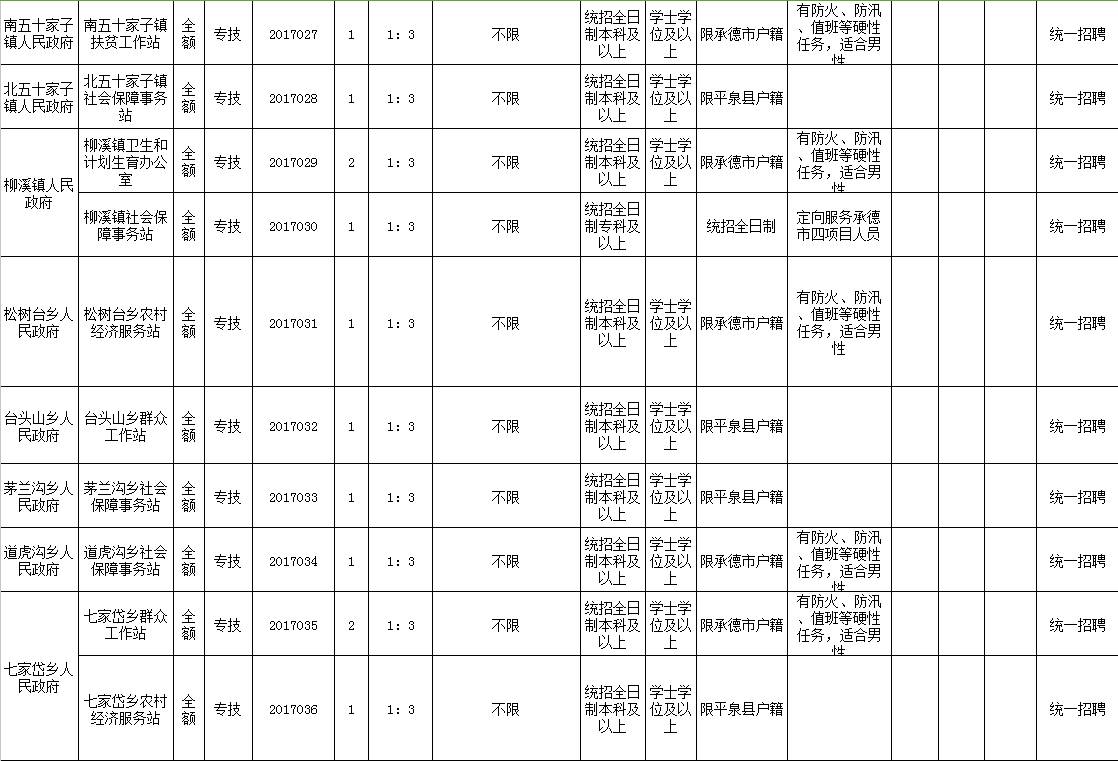 平泉招聘_平泉教师招聘148人公告解读峰会课程视频 教师招聘在线课程 19课堂(2)