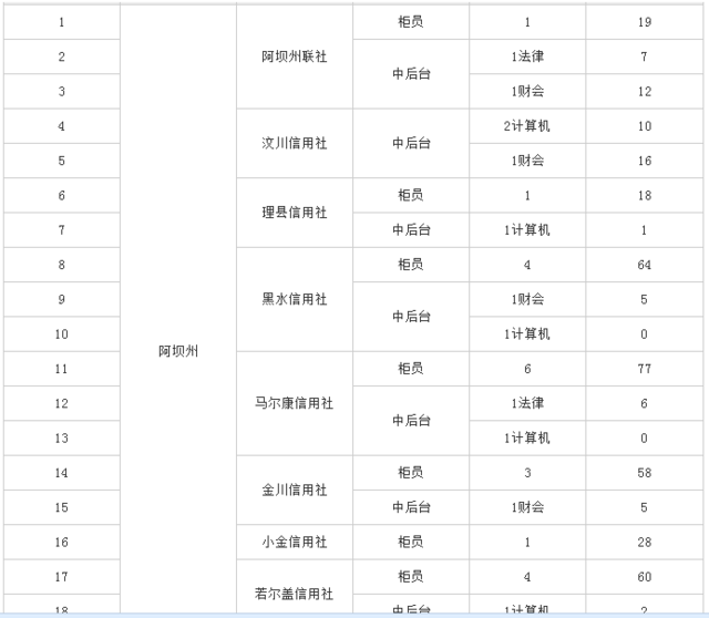 沈阳市2017农村人口统计_沈阳市农村动迁规划图