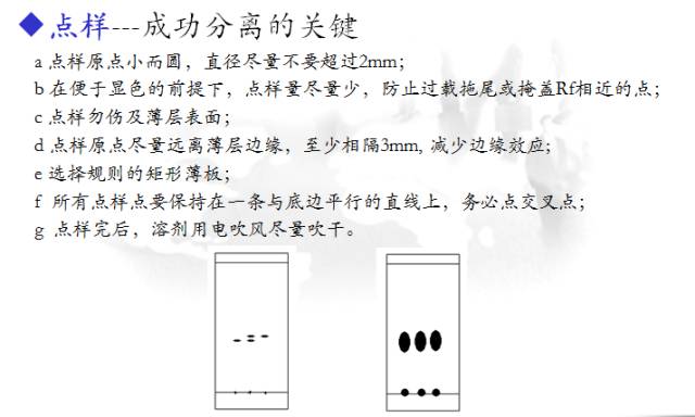 tlc薄层层析技术