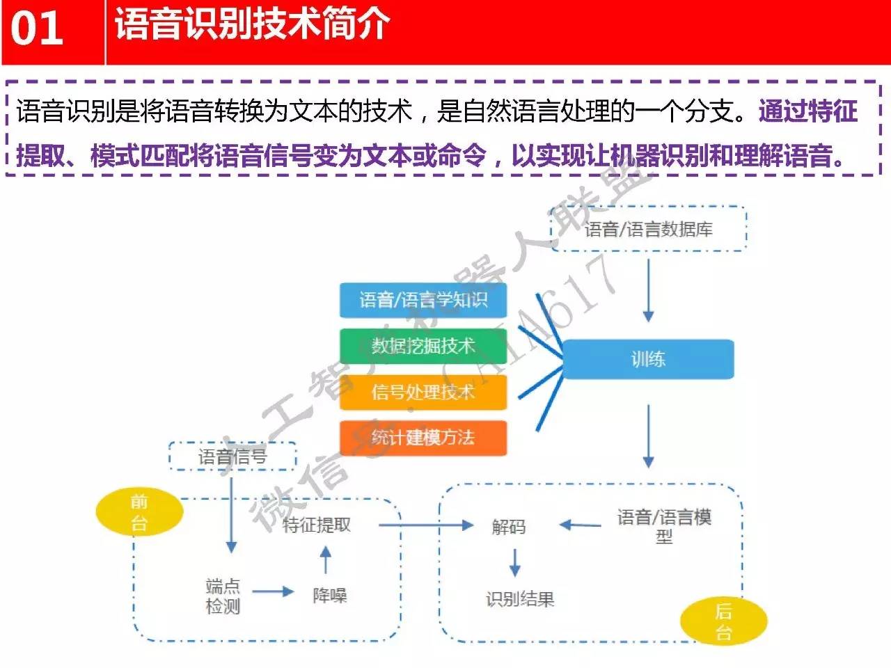 一张图看懂语音交互市场规模与竞争格局