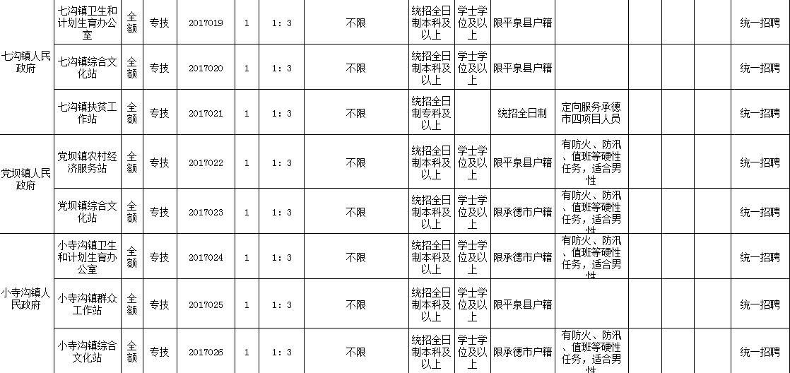 平泉招聘_平泉教师招聘148人公告解读峰会课程视频 教师招聘在线课程 19课堂(3)