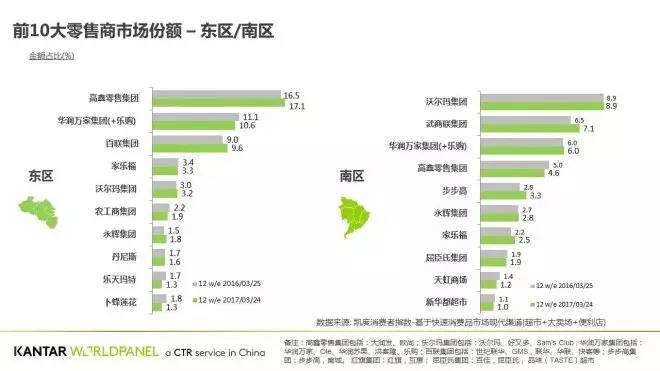 沃尔玛连关11店，2017年“关店潮”还在继续？（附17家零售企业最新动态）