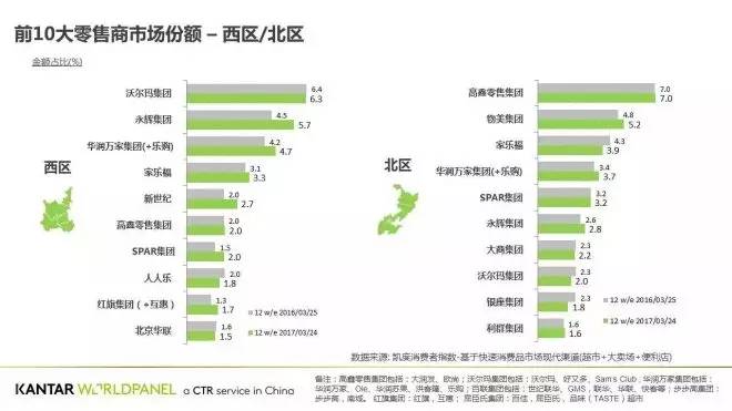 沃尔玛连关11店，2017年“关店潮”还在继续？（附17家零售企业最新动态）