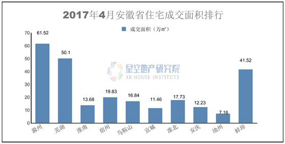 蚌埠vs宿州2020gdp_脉承 置地以安徽首个税收过亿的写字楼,奠定商务领导地位