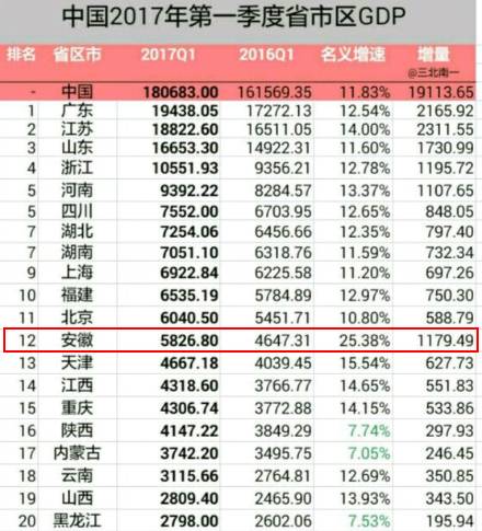 安徽全县gdp_106年,宁波城市交通崛起记(2)