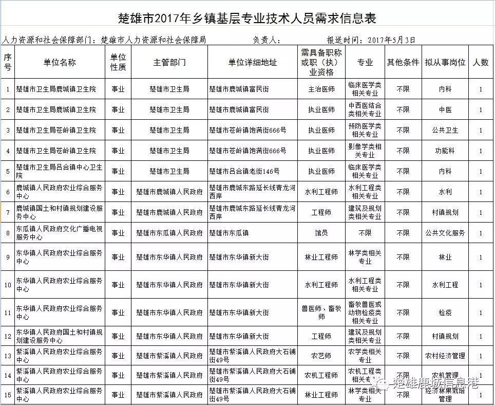 楚雄市人口_云南16地州 最富 与 最穷 排名,哇家玉溪表示不服