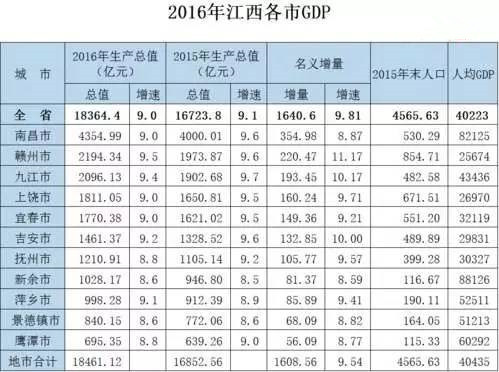 gdp缺点_超越GDP