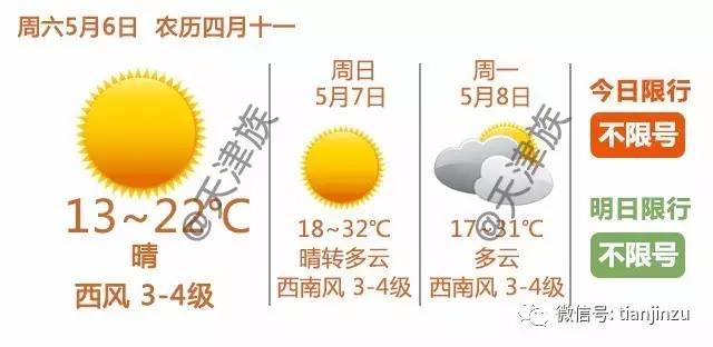 2019年天津市总人口_2019国考报名人数统计 天津国考过审12848人 总报名人数为(3)