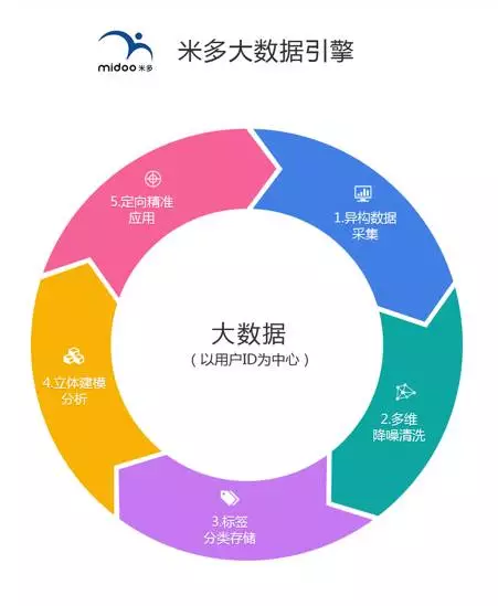 惠科gdp