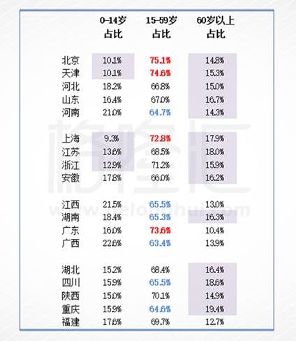 几人口d劫_下面表格数据反映的我国人口现状的特点有