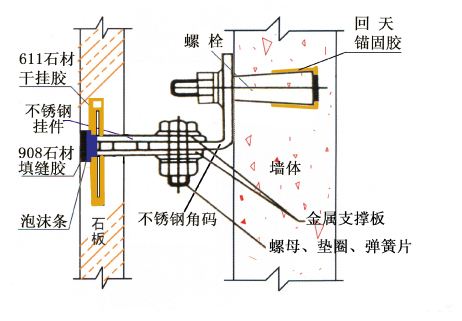 豪宅都喜欢的石材干挂,施工,防护你了解过吗?