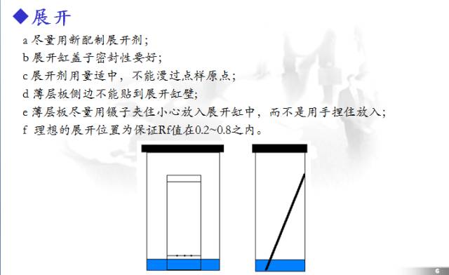 tlc薄层层析技术