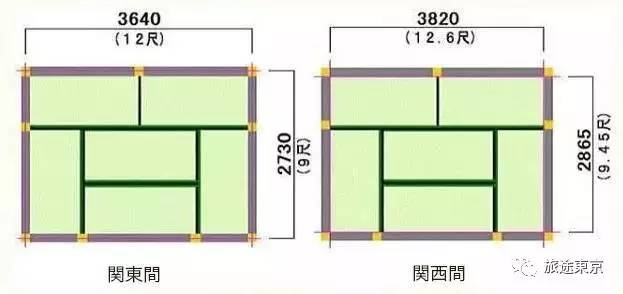 日本1畳榻榻米究竟有多大?