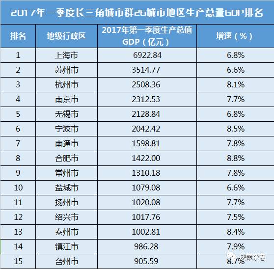 一季度江苏经济总量_江苏地图