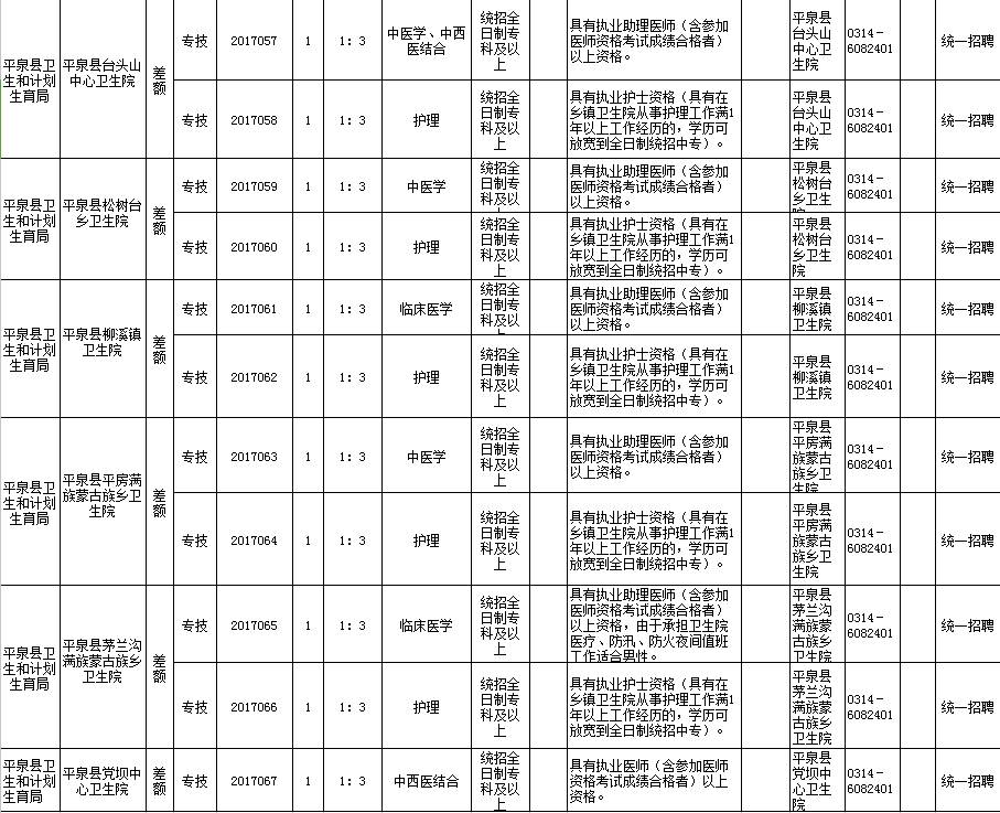 平泉招聘_平泉教师招聘148人公告解读峰会课程视频 教师招聘在线课程 19课堂(2)