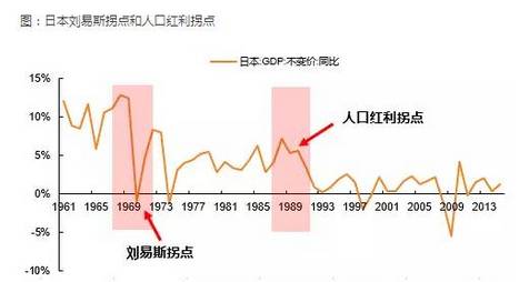 底层人口消费升级股票_我独自升级图片