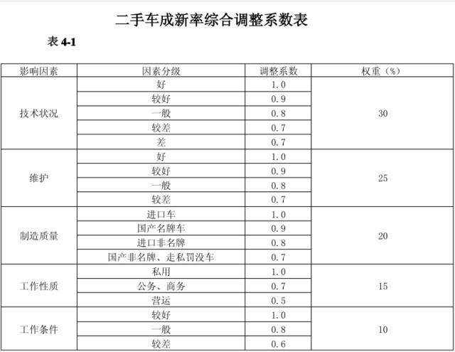 评估二手车价格软件，引领行业发展的智能化工具