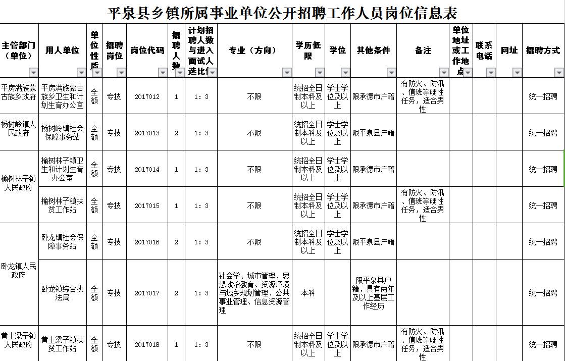 平泉招聘_平泉教师招聘148人公告解读峰会课程视频 教师招聘在线课程 19课堂(2)