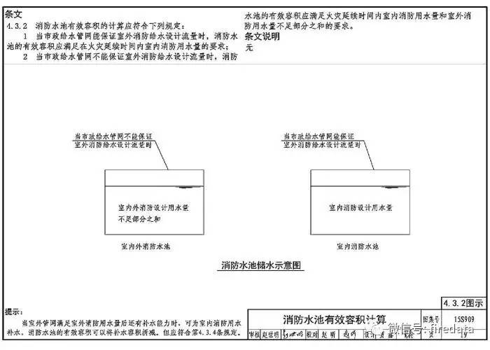 图示| 15s909《消防给水及消火栓系统技术规范规》图示