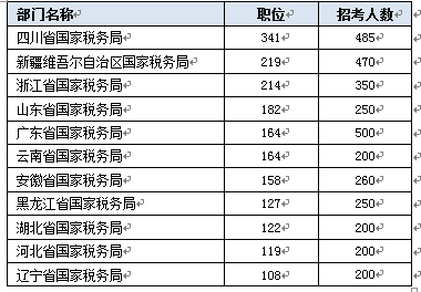 招募常住人口的国家_常住人口登记表(3)