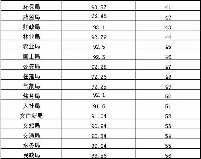 gdp排名乡镇_重磅 淄博各区县最新GDP排名出炉,你的家乡排第几(3)