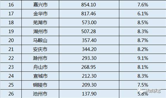 2020三季度安徽经济总量_安徽涉外经济职业学院(2)