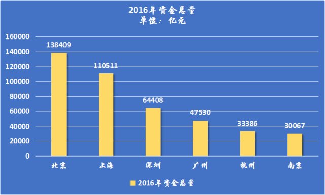 莱阳属于哪个市gdp_江苏哪个市最富 哪个市最穷 最新GDP排行,第一名居然是