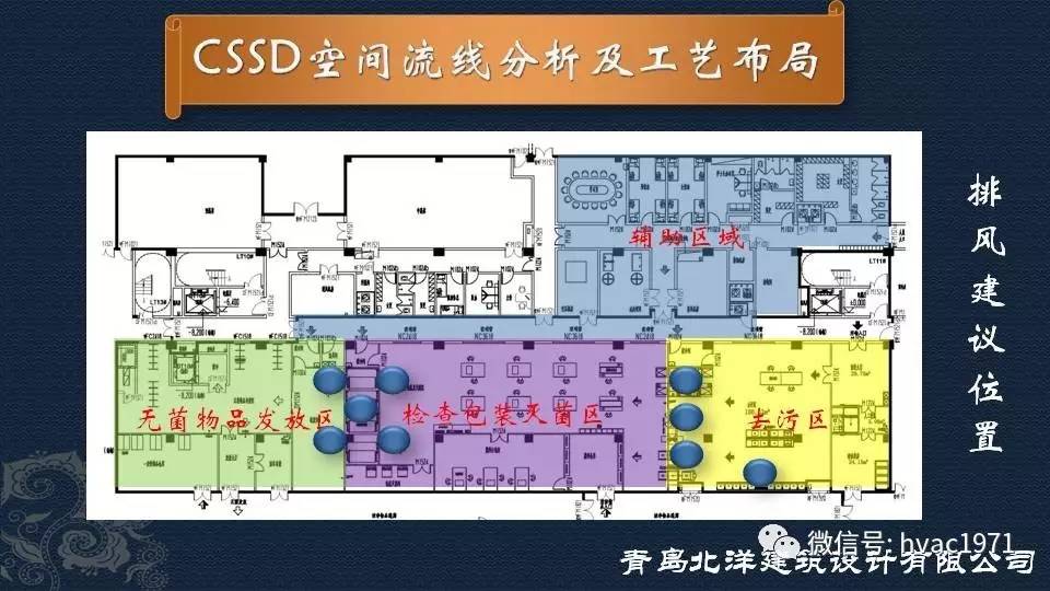 【hvac】韩明新:消毒供应中心(cssd)医疗工艺布局及环境控制