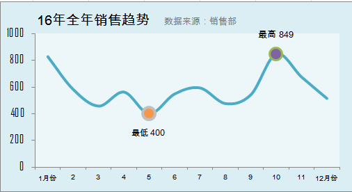 gdp如何做数据分析图表_用图表说话 全球经济大数据分析和资产定价策略(2)