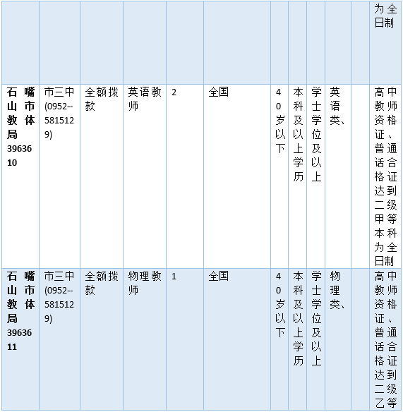 银川人口有多少_银川有什么景区(3)