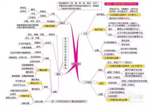 圆的思维导图