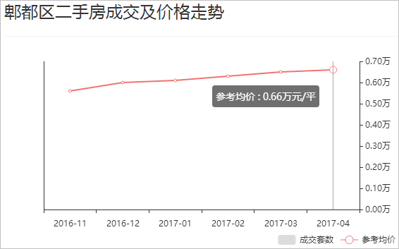 成都郫都区为什么gdp这么高_七普数据一发布,成都各区市县人均GDP数据有亮点,郫都区太意外(3)