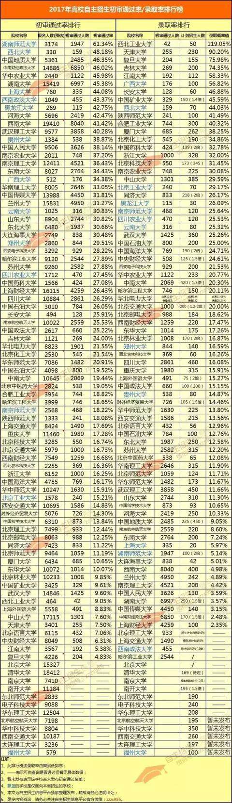 北京科技自主招生2017_北京邮电自主招生2017_人大自主招生条件2017