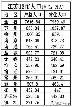 徐州常驻人口有多少_超级红利 常住人口突破900万 新徐州了不起