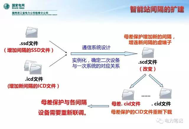 电力人口热力图_实时人口热力图(2)